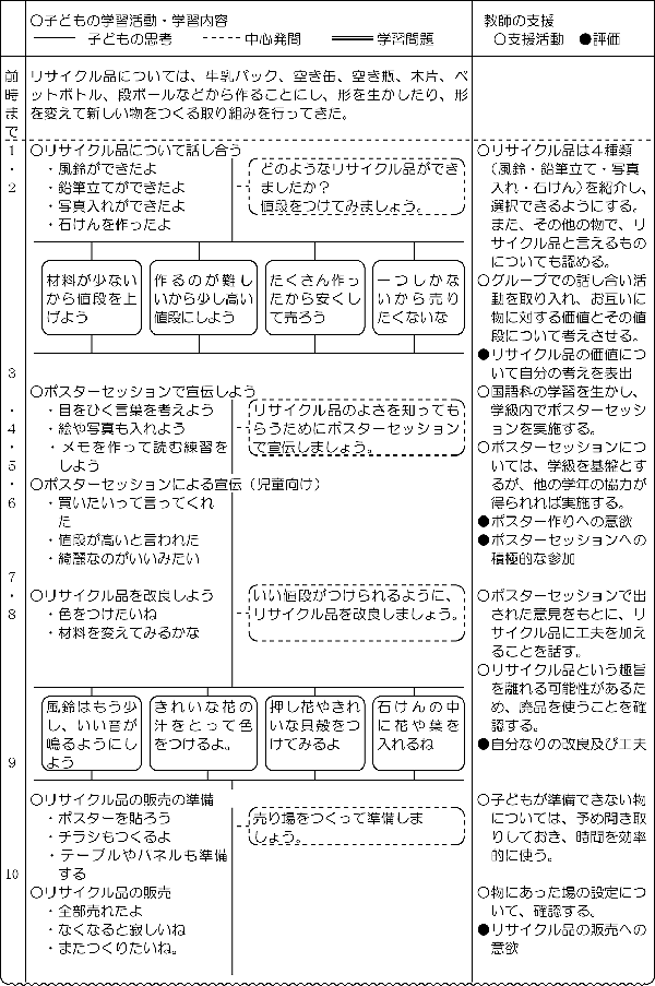 第２章 学校における金融教育