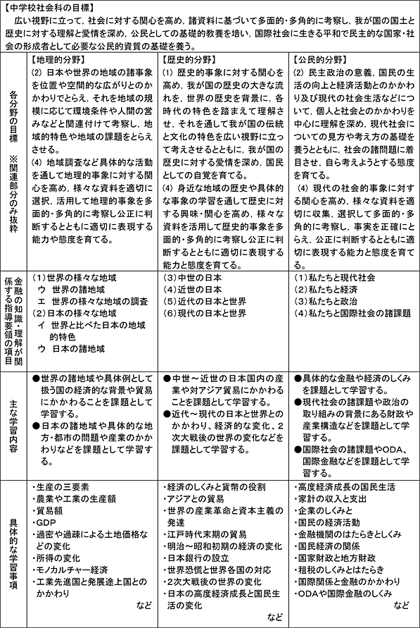 第２章 学校における金融教育